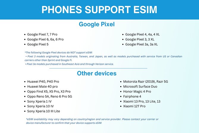 Australia and New Zealand eSIM (3 to 30 days. Up to 45GB) - How Activation Works With the QR Code (And How to Do It Stress-Free)