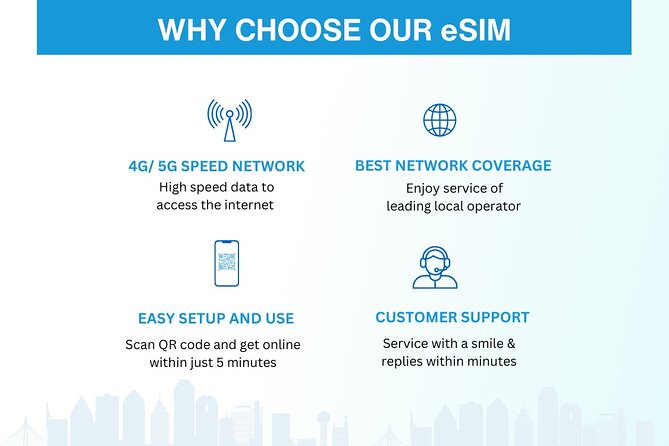 Australia and New Zealand eSIM (3 to 30 days. Up to 45GB) - Your Digital “Start Point” in Sydney, and Why It Matters Less Than You Think