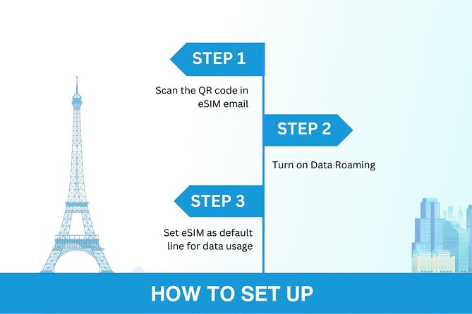 Australia and New Zealand eSIM (3 to 30 days. Up to 45GB) - Support When Things Get Fussy: Remote Help by Email