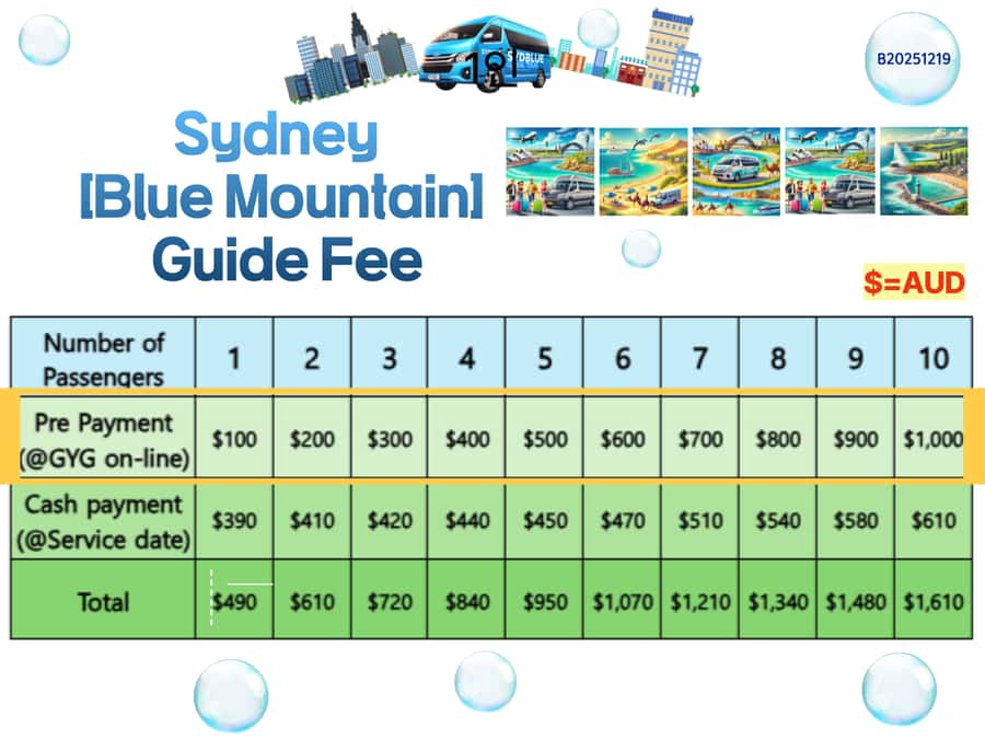 Sydney Blue Mountains, Scenic World, Featherdale - A 9-Hour Blueprint for the Blue Mountains and Wildlife